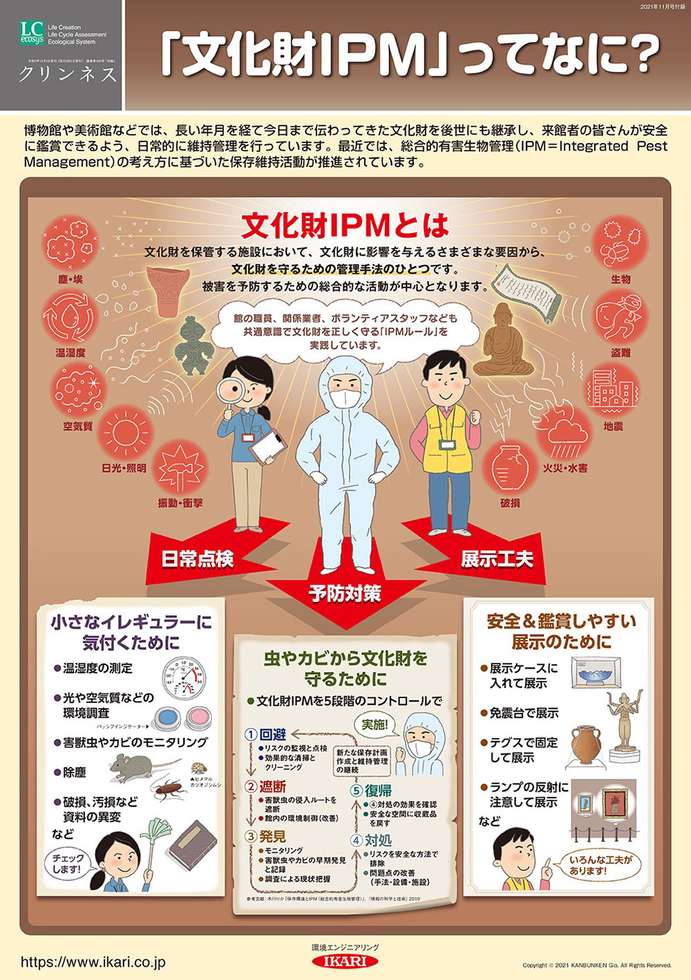 「文化財IPM」ってなに？
