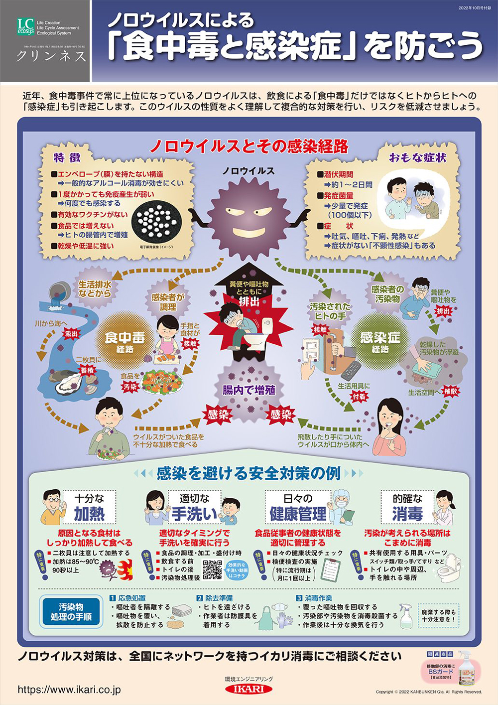 ノロウイルスによる「食中毒と感染症」を防ごう