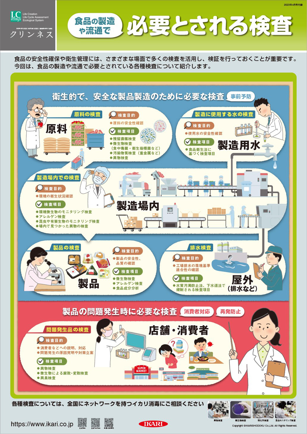 食品の製造や流通で必要とされる検査