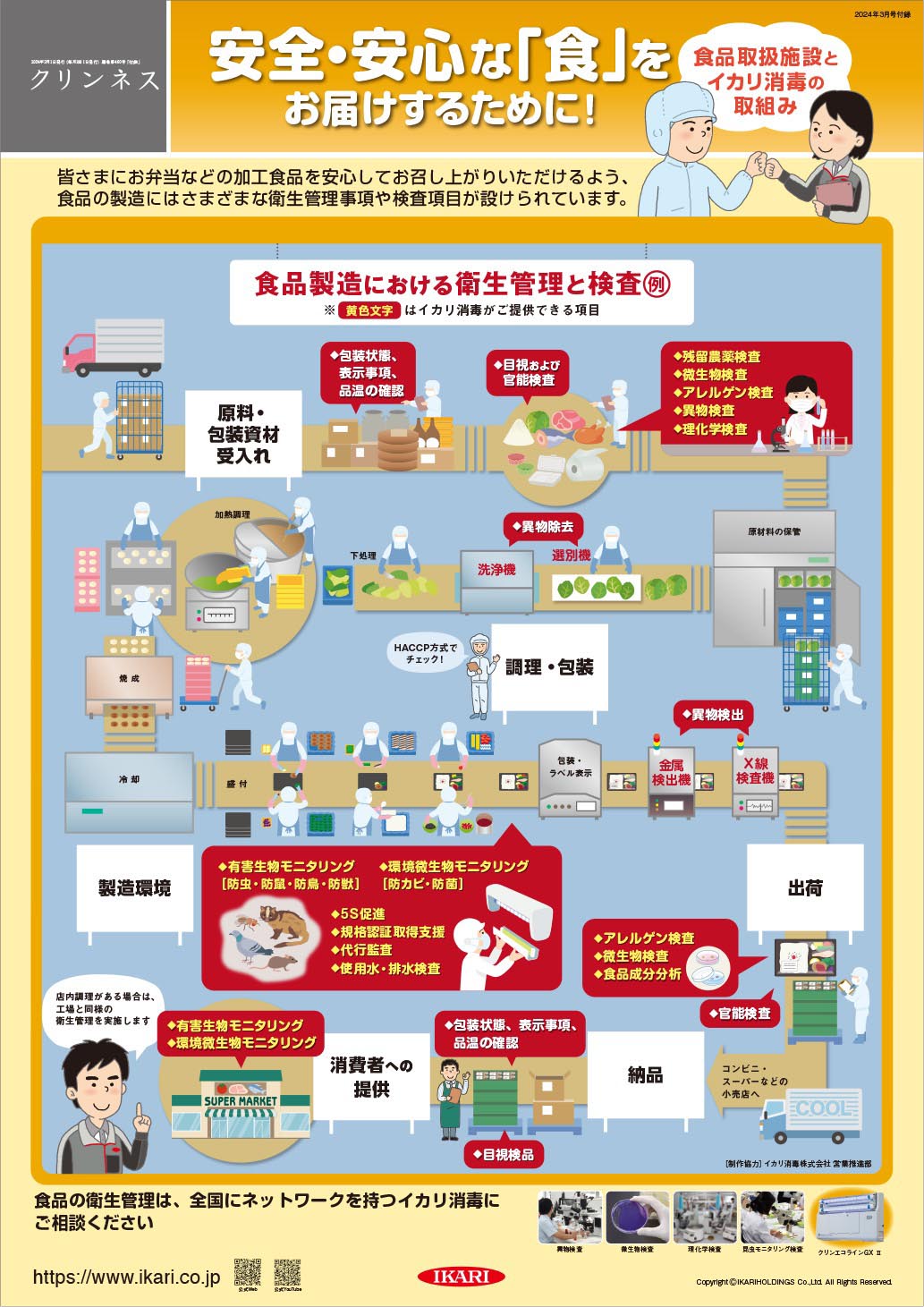 安全・安心な「食」をお届けするために！―食品取扱施設とイカリ消毒の取組み―