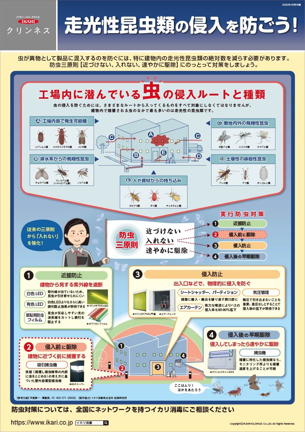 走光性昆虫類の侵入を防ごう！