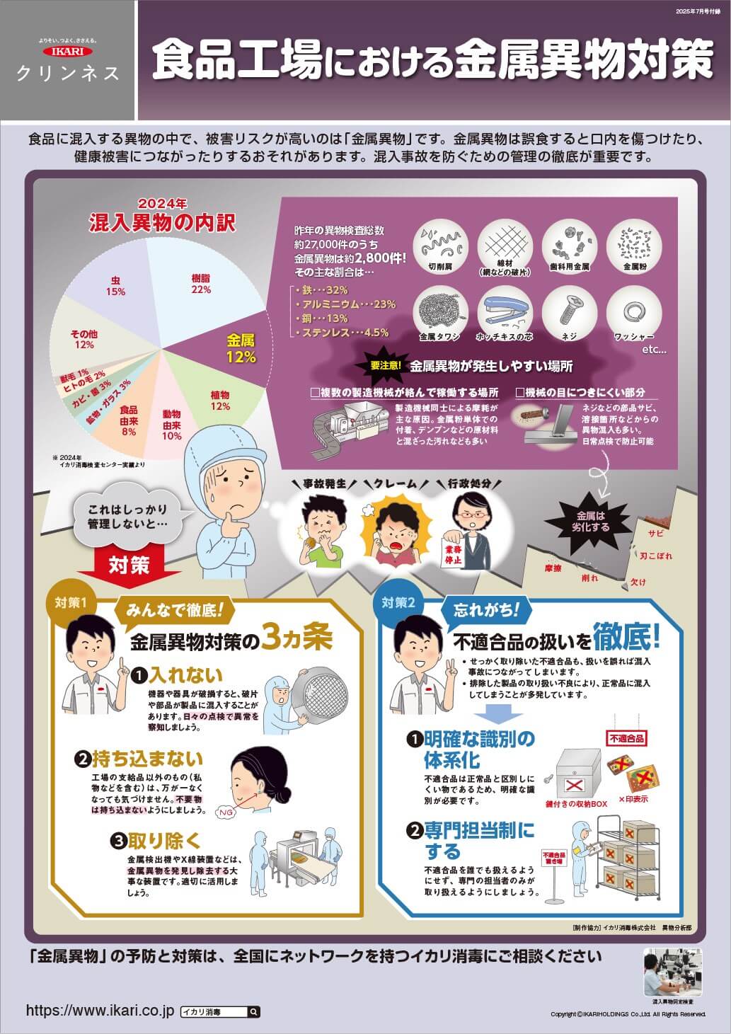 食品工場における金属異物対策