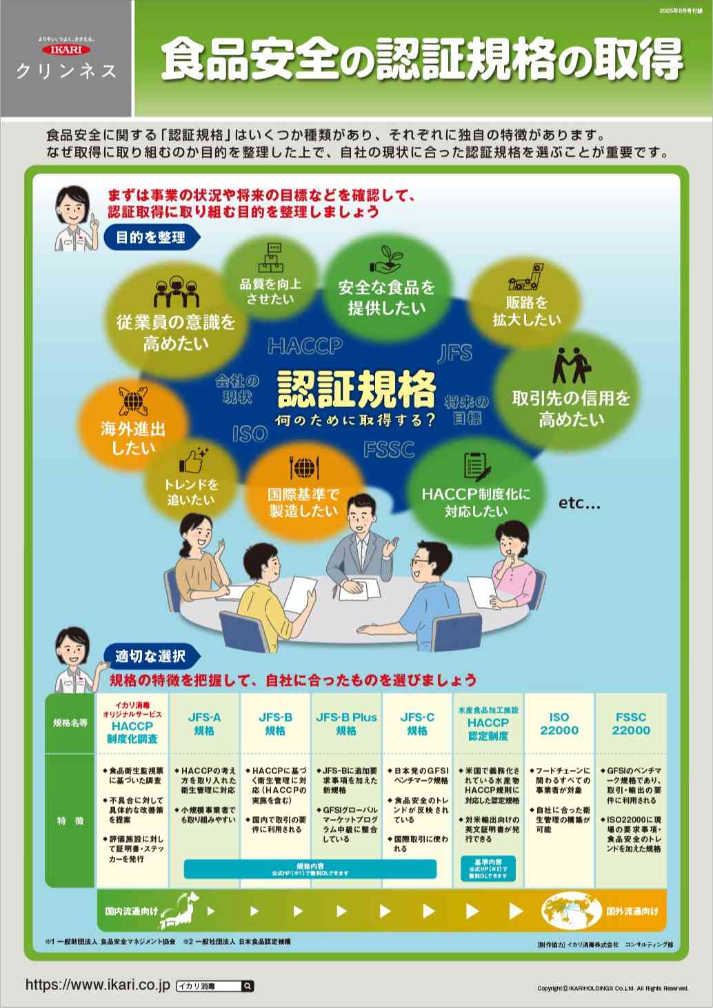 食品安全の認証規格の取得
